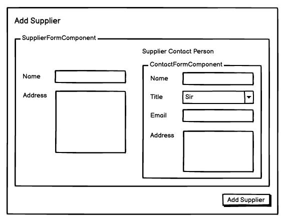 Wireframe example of a nested form