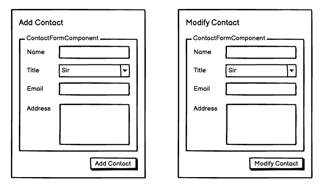 Wireframe example of pages reusing the same form