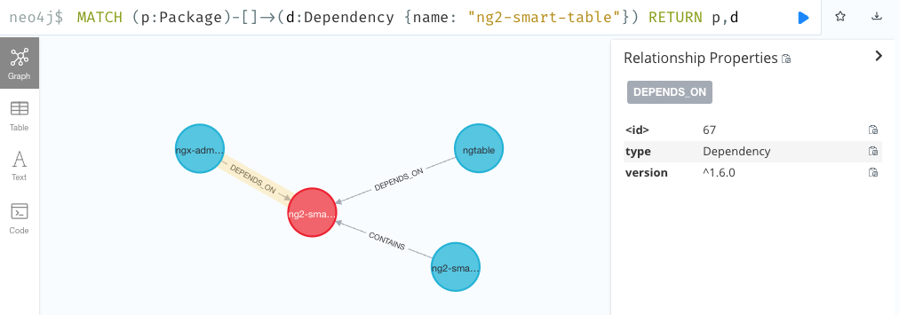 Neo4j visualization of our dependency graph